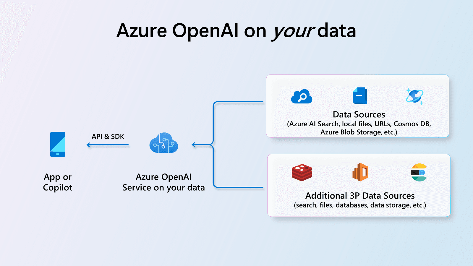 Integrating Azure AI Search with Your Azure MySQL Database