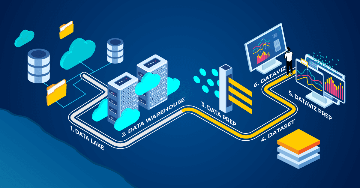 Where is Your Organization in the Data Science Hierarchy of Needs?