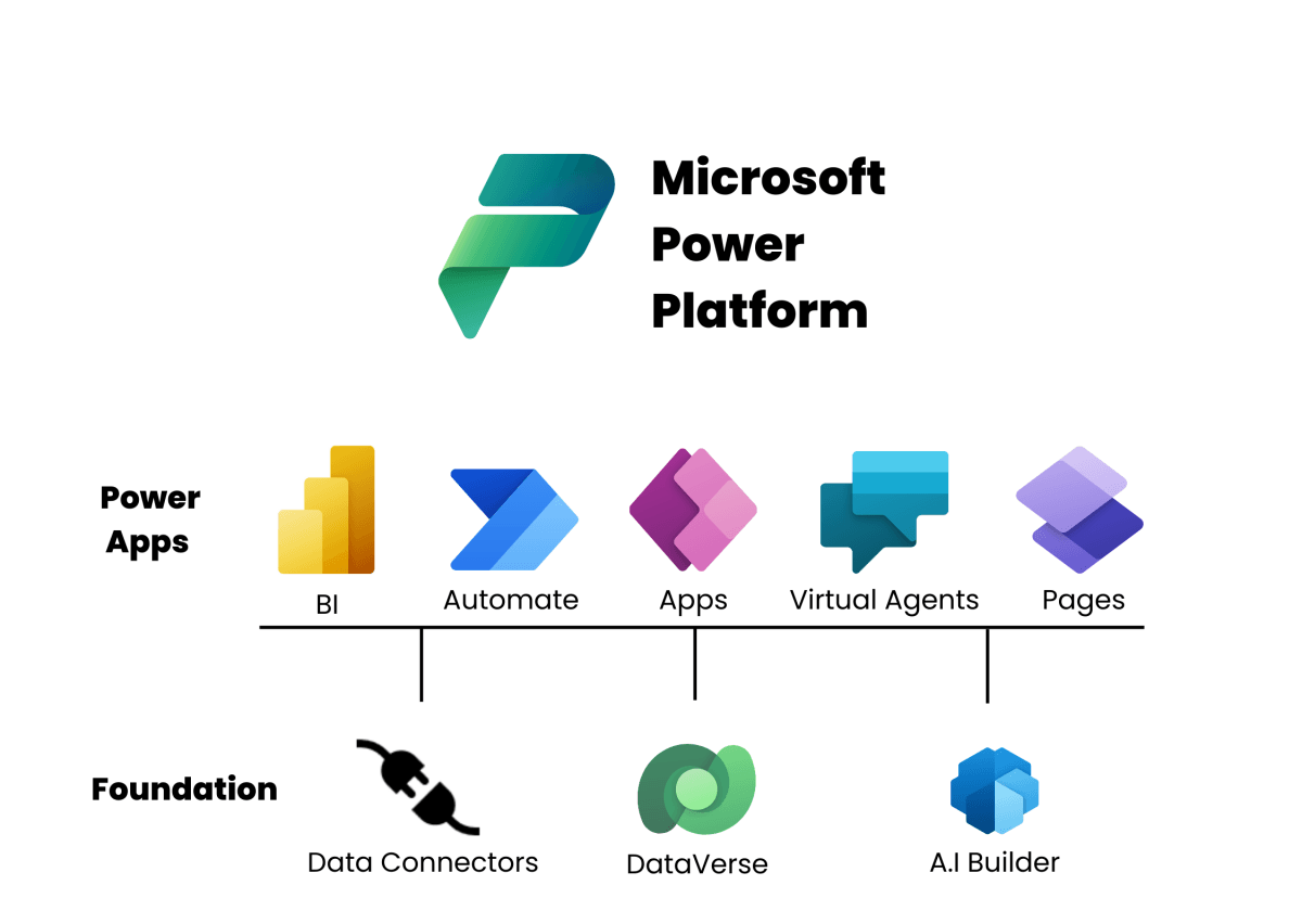 Decoding Power Apps: Canvas or Model-Driven?