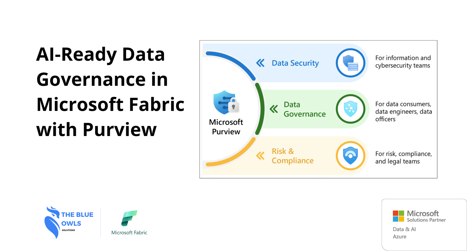AI-Ready Data Governance in Microsoft Fabric with Purview